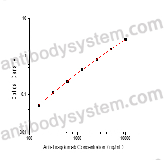 Anti-Tiragolumab ELISA Kit